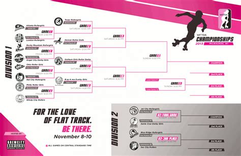 flat track stats|Current International WFTDA Rankings .